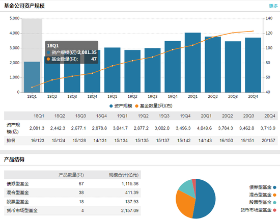 数据来源：WIND 截止日期：2020年12月31日