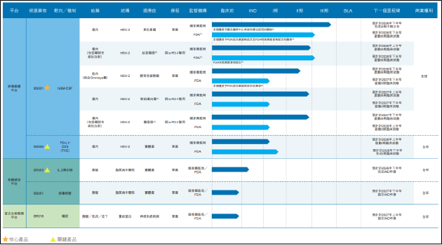 滨会生物IPO：全球首款HSV-2溶瘤病毒进入III期临床 未来能否跨越商业化鸿沟？