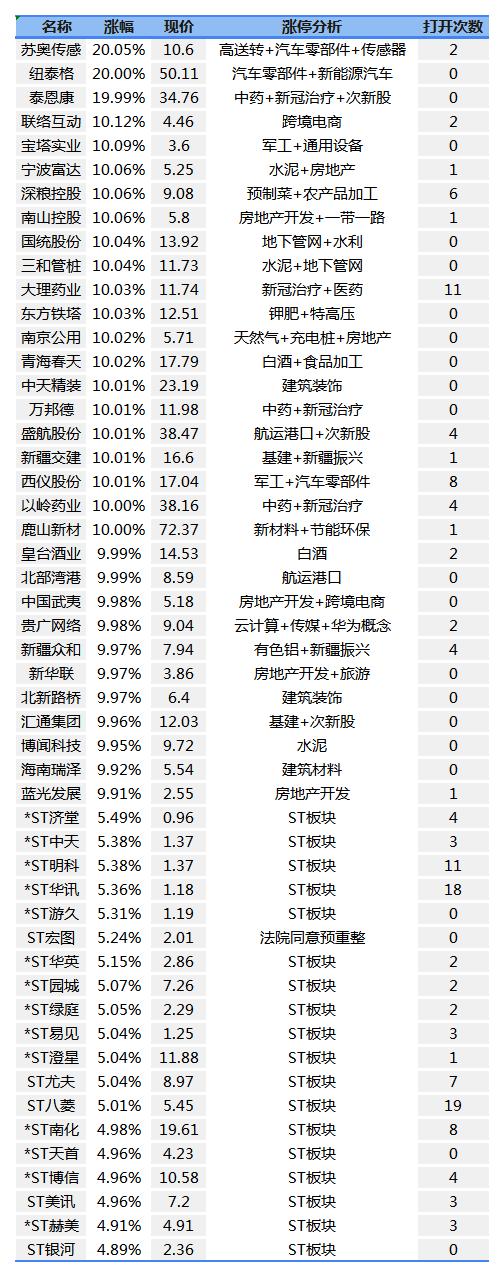 “4月7日复盘：高潮过后分化明显 主力资金出击9股