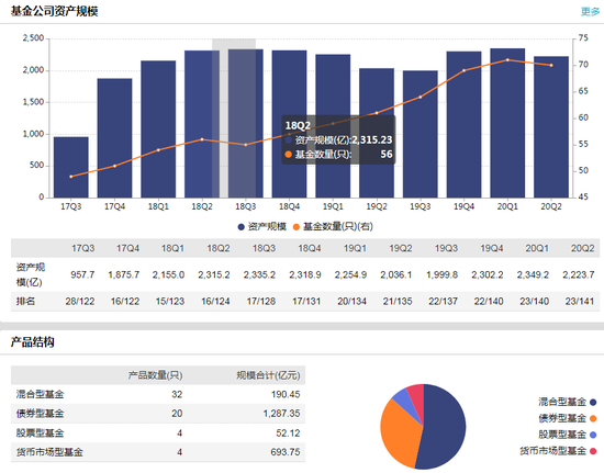 数据来源：WIND 截止日期：2020年9月15日