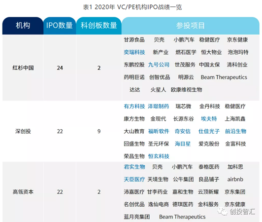 来源：CVSource投中数据