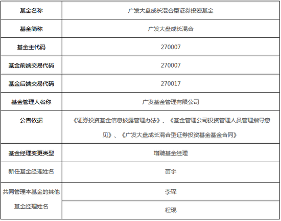广发大盘成长混合等4只基金产品增聘苗宇等基