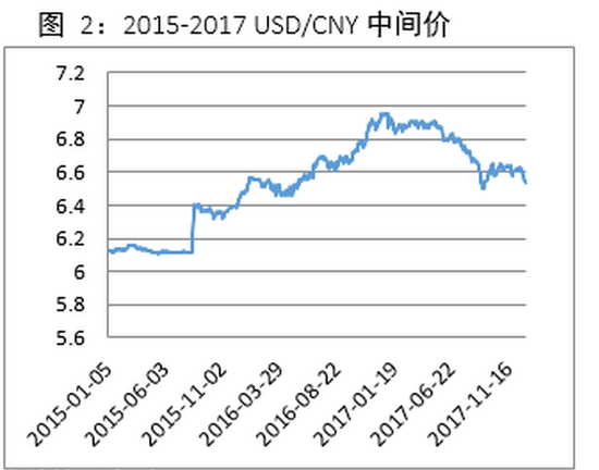 数据来源：中国外汇交易中心，瀚德金融科技研究院