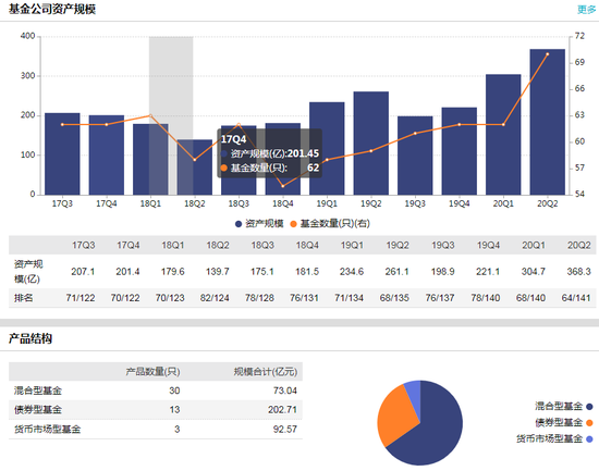 数据来源：WIND 截止日期：2020-08-24