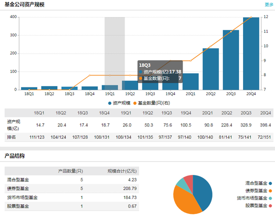 数据来源:WIND 截止日期:2020年12月31日