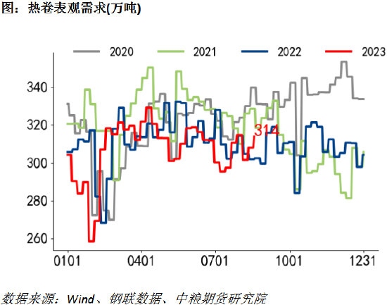黑色：钢价也会转暖