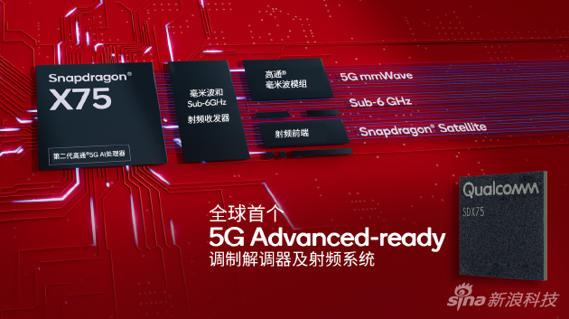 高通：高通发布骁龙X75全球首款5G Advanced-ready调制解调器及射频系统