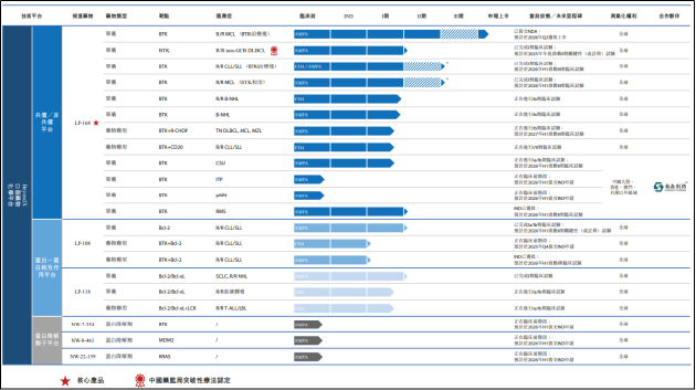 麓鹏制药IPO:研发取得阶段性成果估值不增反降 赛道竞争激烈商业化价值兑现难