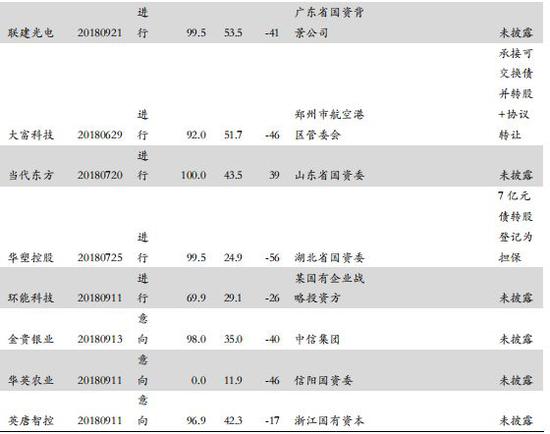 数据来源：wind，如是金融研究院