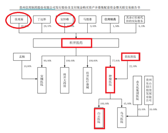 来源：信邦制药2014年收购科开医药方案