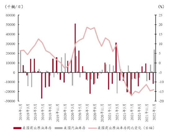 中银国际:地缘局势影响 油价或仍偏强走势