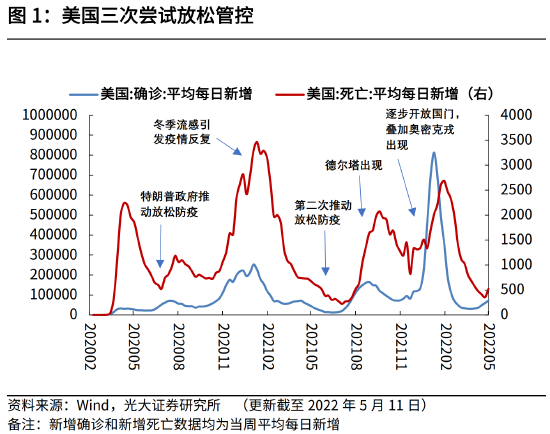 高瑞东：穿越疫情曲线 欧美经验与教训