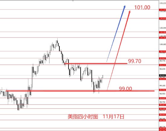 张果彤:黄金震荡格局操作