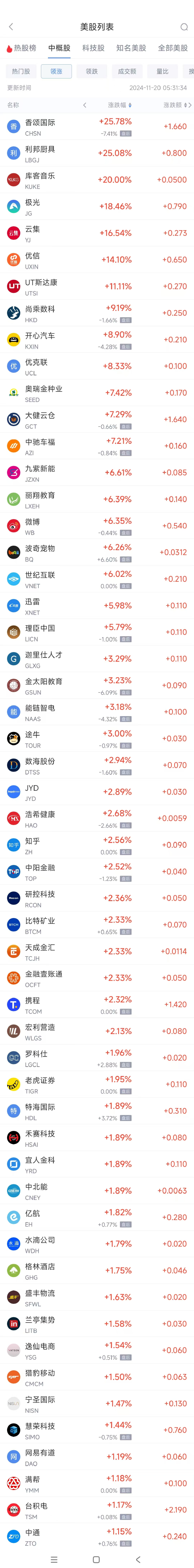 周二热门中概股涨跌不一 台积电涨1.2%,阿里巴巴跌2.5%