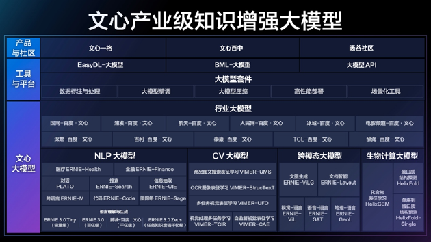 （文心大模型全景图）