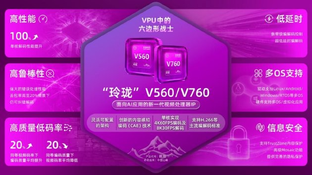 代号“峨眉”！安谋科技Arm China发布新一代VPU IP_乐游天下