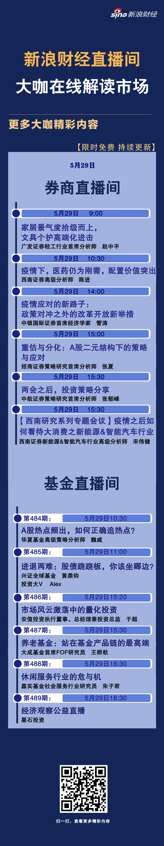 5月29日华夏嘉实兴全等六大公私募直播解析量化 休闲服务等主线 手机新浪网