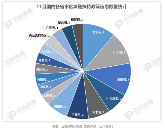  （制图：互链脉搏研究院  数据来源：公开信息）