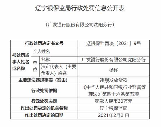 新浪财经|广发银行沈阳分行被罚30万：违规发放贷款