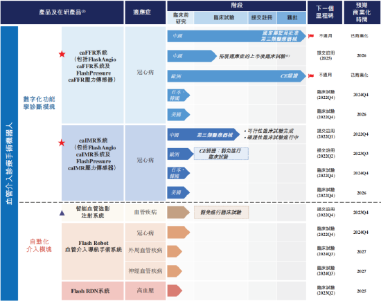 “【艾德证券期货】润迈德：专注于冠状动脉造影领域，caFFR系统已经获批上市