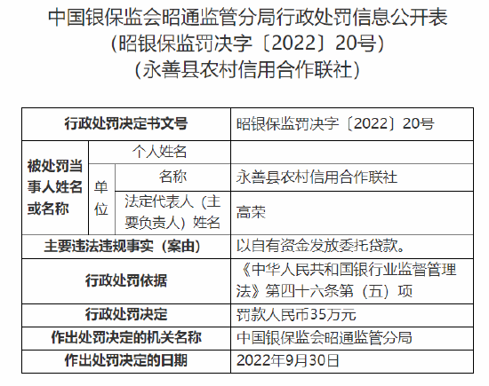 永善县农信社被罚35万元：涉以自有资金发放委托贷款