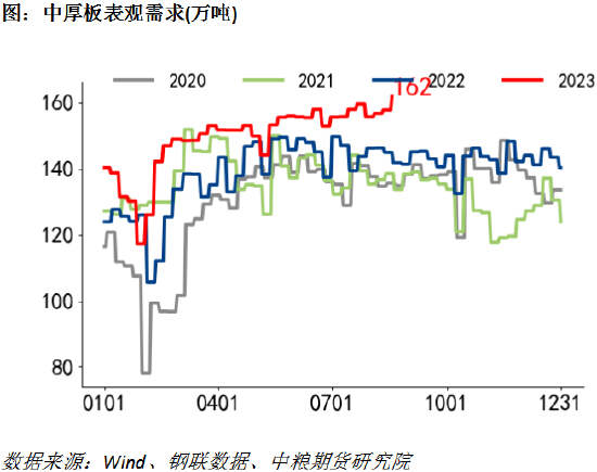 黑色：钢价也会转暖
