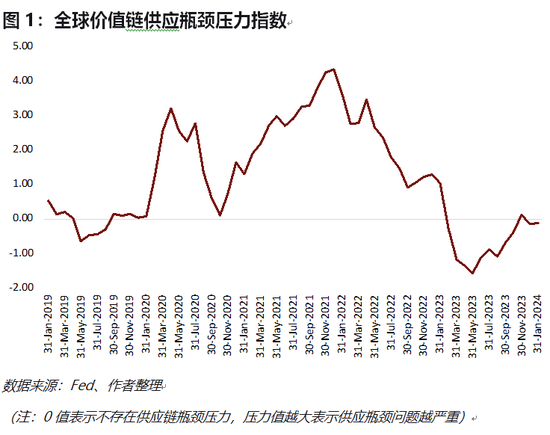 程实：价值链重塑过程中的全球风险与中国机遇