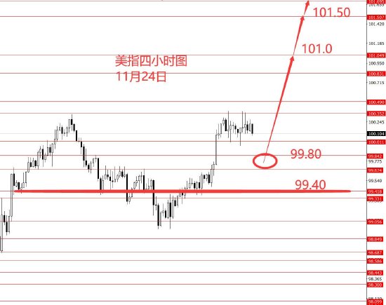 张果彤:黄金宽幅震荡中线高空