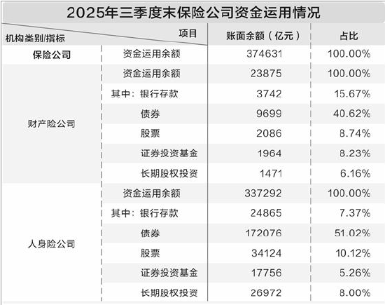 数据开首：金融监管总局官网，刘敬元/制表