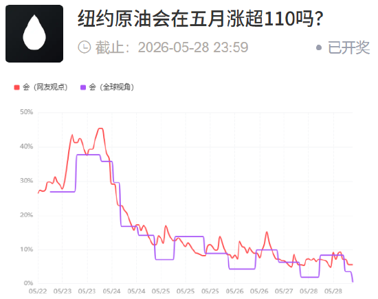 &nbsp;点击进入投票