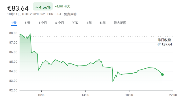 “保时捷”再度出售保时捷股份，大众已累计套现1335亿元