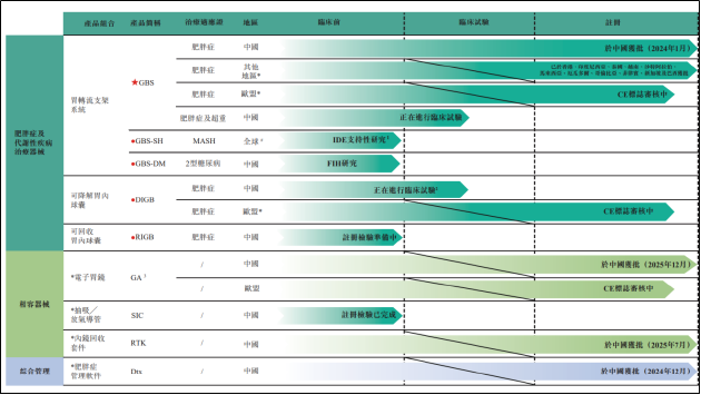 糖吉医疗二闯IPO：赎回权表外化藏治理隐忧 单品依赖明显、受众患者有限商业化价值待考