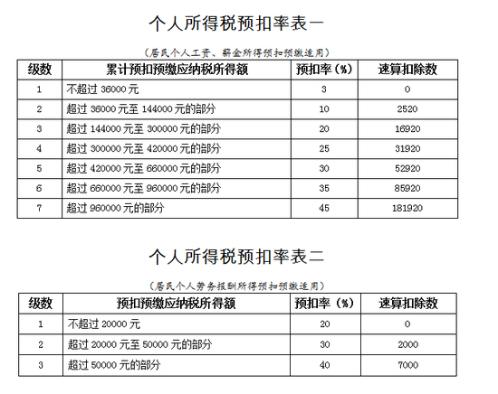 国家税务总局发布个人所得税扣缴申报管理办法 试行 手机新浪网