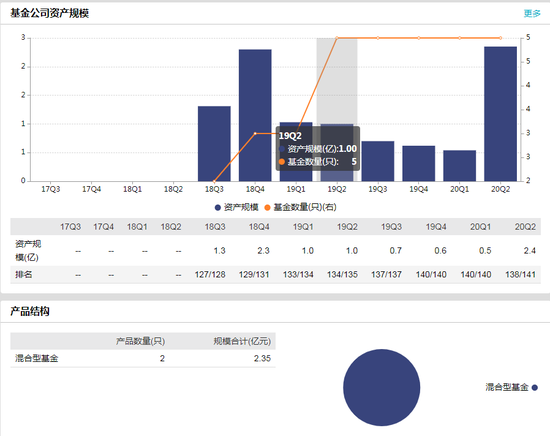 数据来源：WIND 截止日期：2020-08-24