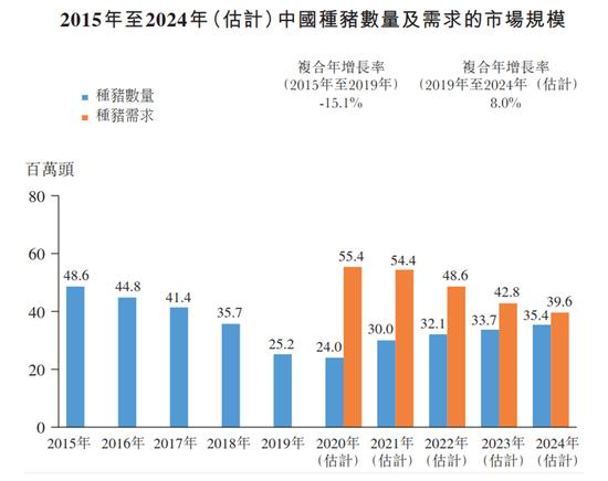 图片来源：招股书