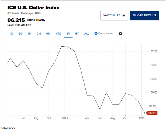 洲际交易所美元指数实时行情（美元）