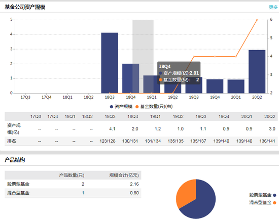 数据来源:WIND 截止日期:2020-08-27