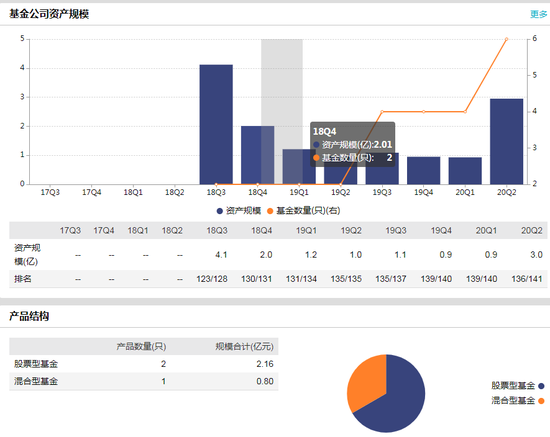 数据来源：WIND 截止日期：2020-08-27