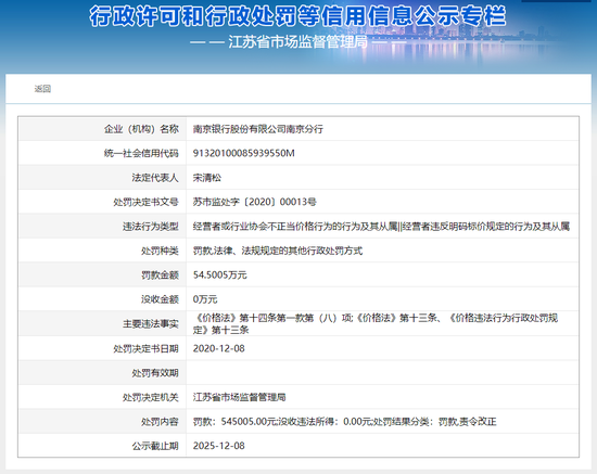 违反明码标价规定！南京银行南京分行被罚54.5万元