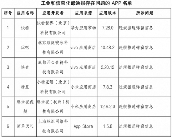 “用户”工信部关于App侵害用户权益整治“回头看”发现问题的通报