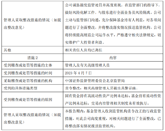 来源：九泰基金2023年报