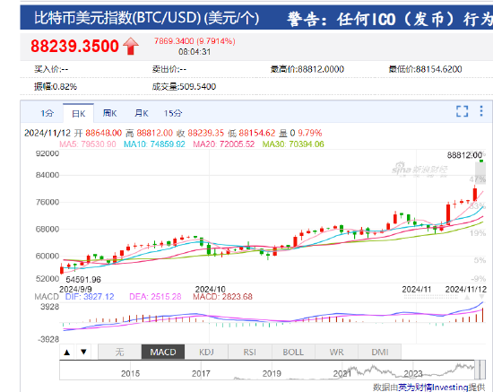 投资建议