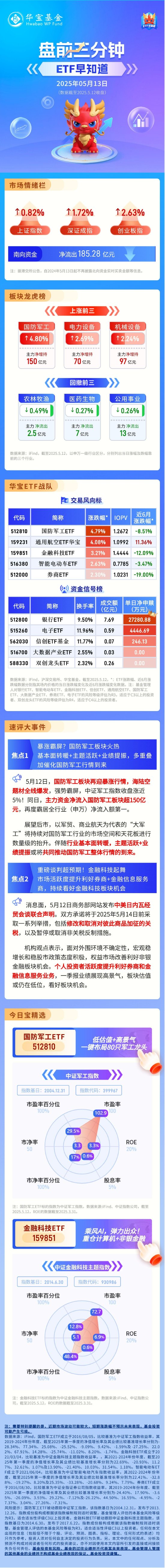 【盘前三分钟】5月13日ETF早知道