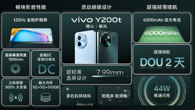 vivo Y200系列：推出“外卖模式”，超长不锁屏待机+室内外亮度快速调节，1099元起售  第10张