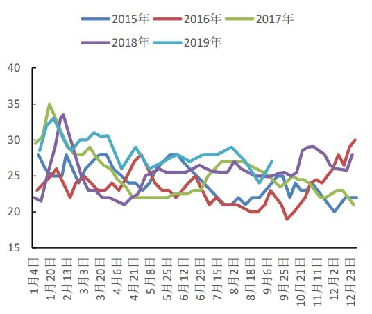 铜冠金源期货:做多铁矿石策略报告