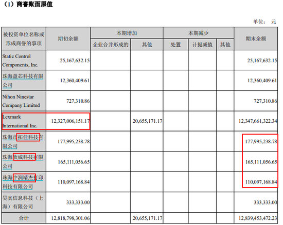 來源:公司年報