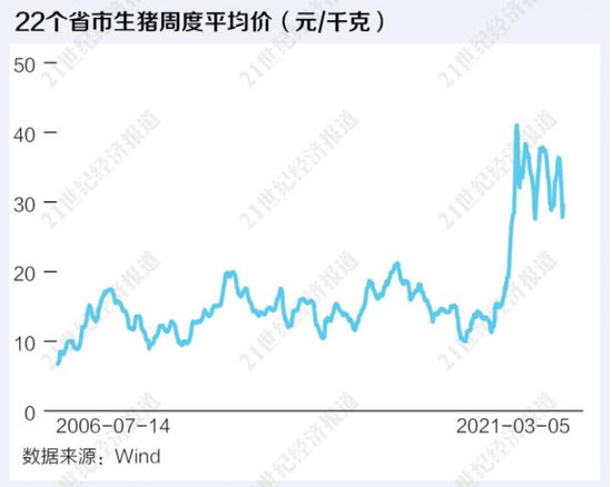牧原股份能否扛过4300万头“天量”预期？