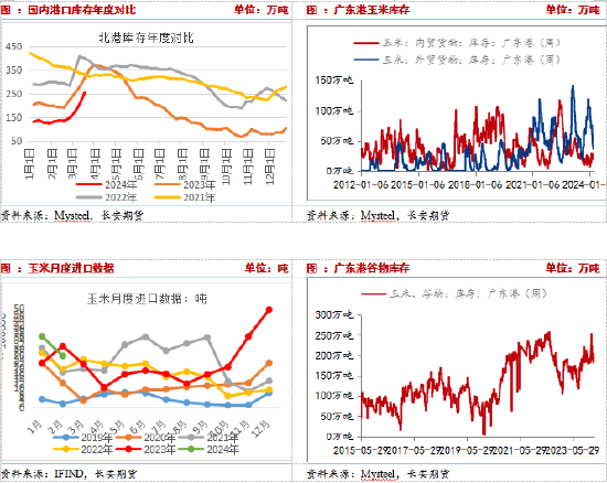 长安期货刘琳:底部区间,玉米回落空间有限_新浪财经_新浪网