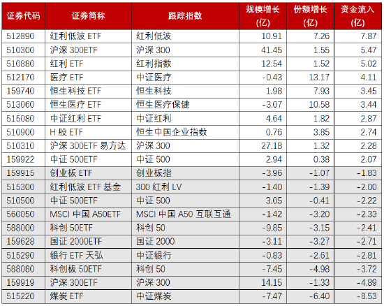 数据起原：博时基金、Wind 数据截至日历2024.04.22