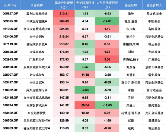 数据开头：WIND，截止至20260121
